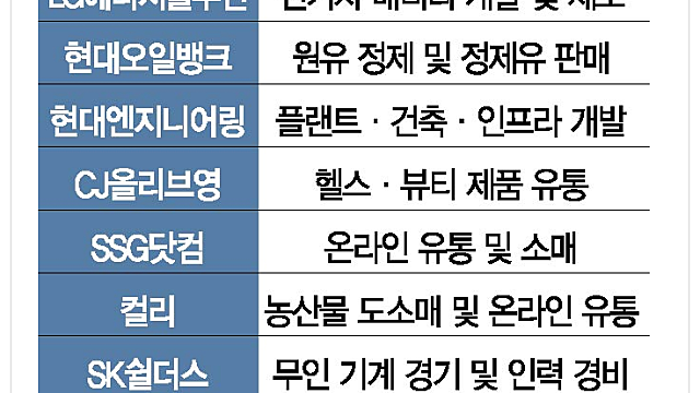 12월 IPO캘린더와 공모주청약방법. 가뭄의 IPO시장과 빗썸 관련주의 약진