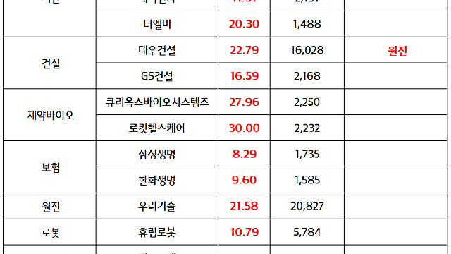 반도체 관련주 :: 삼성전자, "고객사들과 다년 메모리 공급 계약 추진" , '1.3조 추가 배당'