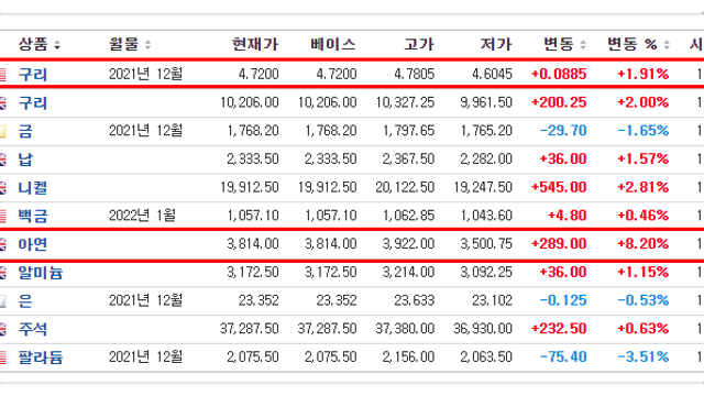 천연가스 가격 상승 -> 비료,사료 가격의 상승. 농산물 관련주들 미리 체크해보자