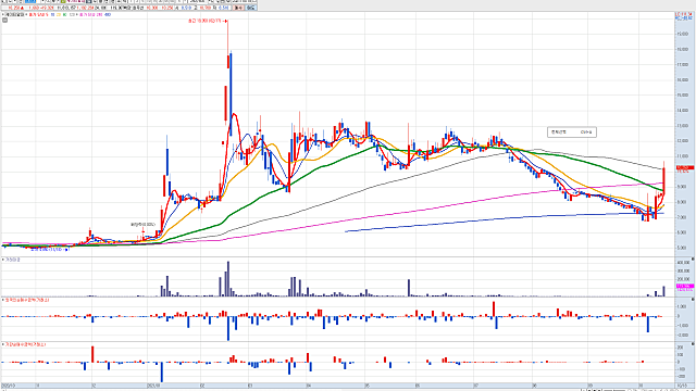 10/18 주식 찌라시 채널 추천주 모음 - 삼겹살 가격급등 관련주, 우리손에프앤지 외