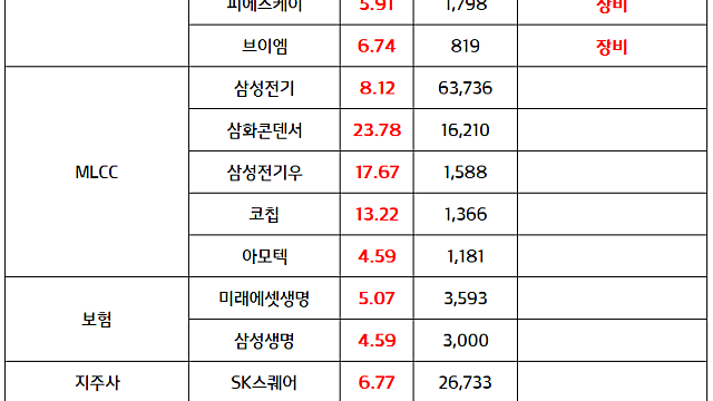 반도체 IDM(SK하이닉스,삼성전자) 신고가  :: 애플, 메모리 값 폭등에 따른 제품가격 인상 소식 (6.18 마감 브리핑)