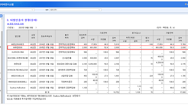 주식종목 이슈 체크 - 자율주행 관련주 퓨런티어, 현대차 제네시스 지문인식 관련주 드림텍, 나로호 관련주 AP위성 등