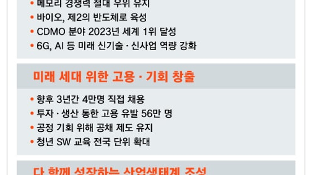 삼성전자 240조 투자 수혜주 찾아보기(반도체 장비, 반도체 소재 관련주)