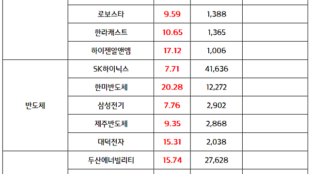 로봇 관련주 :: 테슬라 주주총회,  유니트리 IPO 기대감 / 원전 관련주 :: 삼성물산, SMR 기업 GE버노바·히타치 원자력 합작법인(GVH) 전략적 파트너십 체결