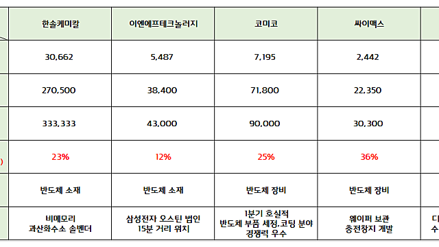삼성전자 오스틴 공장 관련주의 목표가는? (이재용 부회장 가석방 수혜 전망)