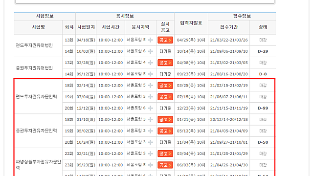 투자자문사 설립 절차와 필요 요건은? (투자자산운용사, 투자권유자문인력 자격증 시험 일정)
