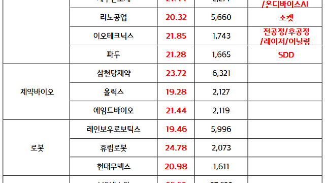 스테이블코인 관련주 :: 트럼프 대통령, 가상자산 시장 구조 법안 지지 발언