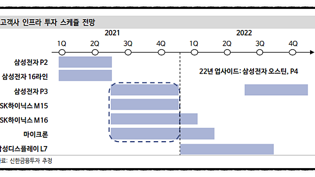 오늘의 주식 이야기 - 에스티아이, 반도체 장비 관련주에 대한 긍정적 시각 /삼성전자 주가 의미있는 상승 / 테슬라 AI Day(인공지능의 날) 관련 자율주행,로봇 관련주들 관심