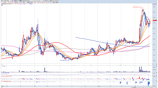 백신 지적재산권 면제 이슈, 관련주 투자포인트는?