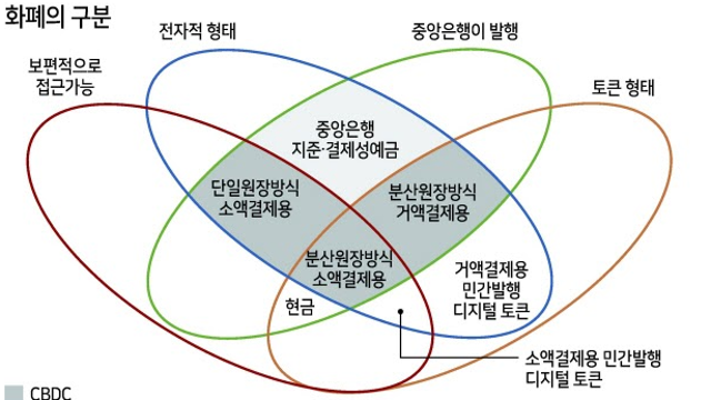 디지털화폐(CBDC) 전망과 관련주 투자포인트는?