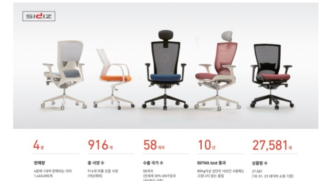 홈오피스 시장 전망과 관련주 '시디즈' 투자포인트