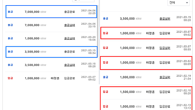 가상화폐 투자 후기 - 클레이튼,이더리움,비트코인 전망과 향후 계획