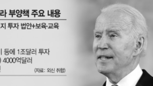 미국 인프라 투자 관련 수혜주 투자 포인트는? (두산밥캣,LS전선,진성티이씨,현대일렉트릭 등)