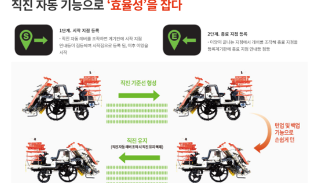 스마트팜, 자율주행 관련주 '대동' 투자포인트