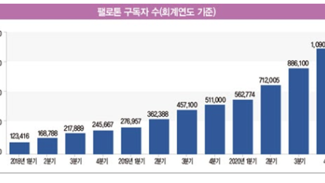푸드나무 - 다이어트 식품 관련주 투자아이디어('맛있닭'의 성장과 '오하운' 트렌드)