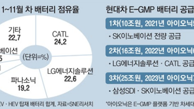 상신이디피 - 2차전지 관련주 투자 포인트, 삼성SDI 밸류체인 기업