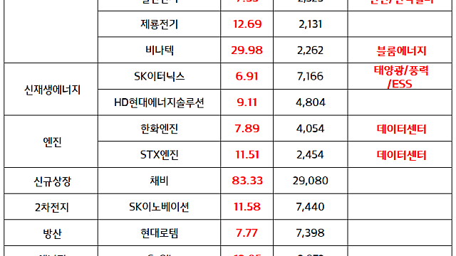 전력인프라 관련주 :: LS ELECTRIC , 약 3200억 규모 북미 데이터센터 대규모 수주 성공 , 블룸에너지 1분기 매출 급증 및 연간 가이던스 상향.