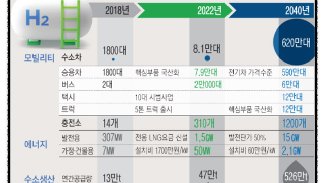 제이엔케이히터 - 수소 경제 사회의 도래 , 수소 인프라 관련 최수혜주