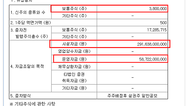 씨에스윈드 - 대규모 유무상증자. 호재인가, 악재인가?