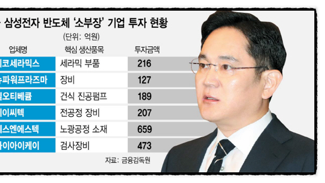 삼성전자 주가 전망과 반도체 관련주, 매수 타이밍은? (Feat. 삼성전자 지분투자 기업)