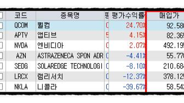 미국주식 투자현황 - 20년 하반기 중반부의 기록 (램리서치 / 솔라엣지 / 세일즈포스 / 엔비디아 등)