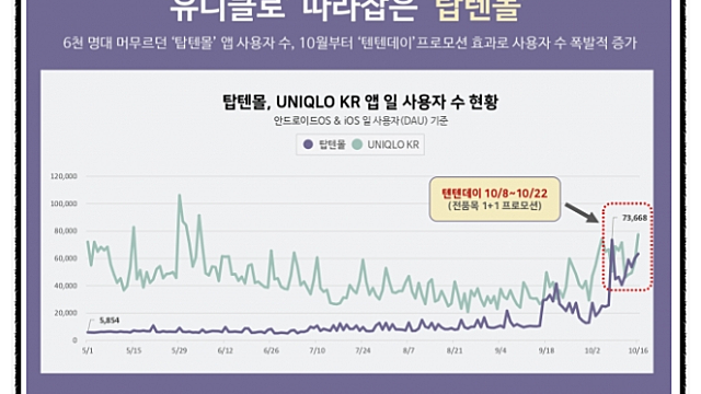 신성통상 - 대주주 주식 대량매입 이슈에 관심을..