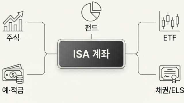 ISA계좌 :: 현명한 주식투자자의 운용전략, 하지만 아쉬운 단점도
