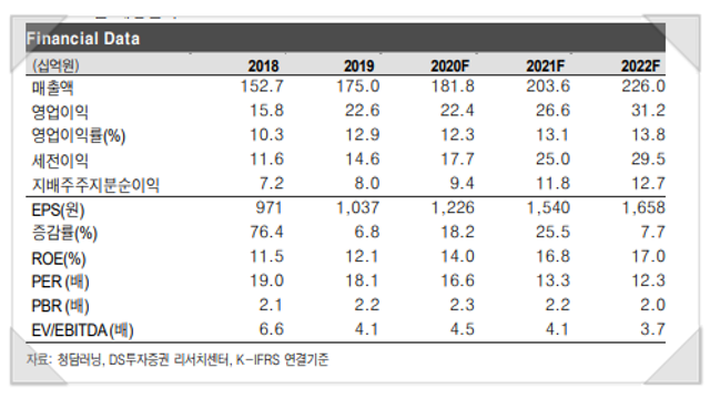 온라인 교육 관련주 - 청담러닝, 코로나19에도 끄덕없는 언택트 기업