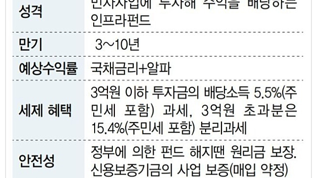 뉴딜펀드 관련주 투자전략 - 5G / 자율주행 / 친환경 관련주