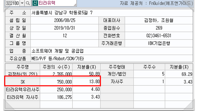 티라유텍 - 스마트팩토리 투자 확대, 디지털 뉴딜 관련주, 전방산업 투자 활성화 수혜