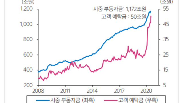 하반기 IPO관련주 - 역대급 IPO시장이 온다.(빅히트엔터,카카오뱅크,카카오게임즈,SK IET,SK바이오사이언스)