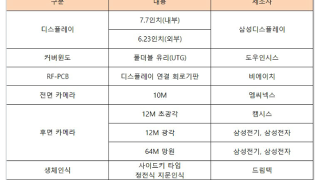 갤럭시폴드2 관련주 - 8월 5일 갤럭시 언팩 일정 트레이딩 전략