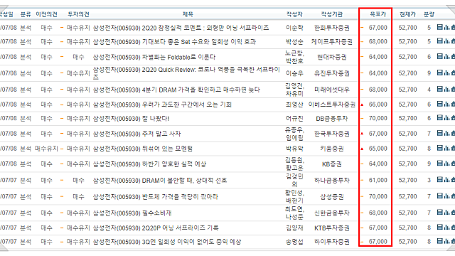 삼성전자 주가 전망 - 하반기 상승을 기대해볼만한 이유