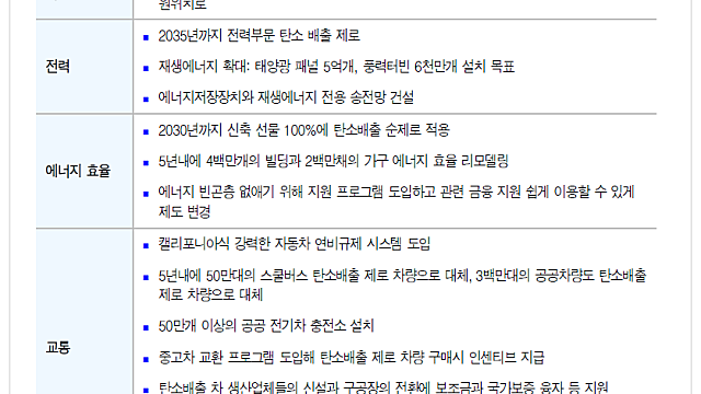 조 바이든의 에너지 관련 정책 및 관련주 살펴보기(탄소배출 제로, 재생에너지 확대, 친환경차 보급 확대)