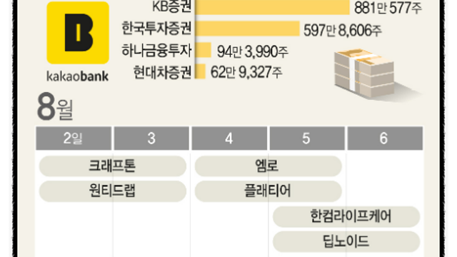 넵튠 매매전략 - IPO 슈퍼위크 시작, 카카오뱅크 이후 시장의 관심은 크래프톤으로?