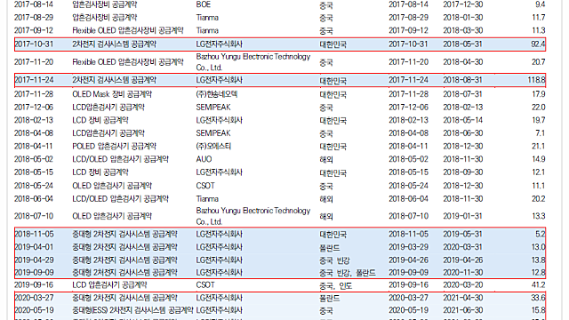 * 브이원텍 - 2차 전지 관련주로 부각받을지?