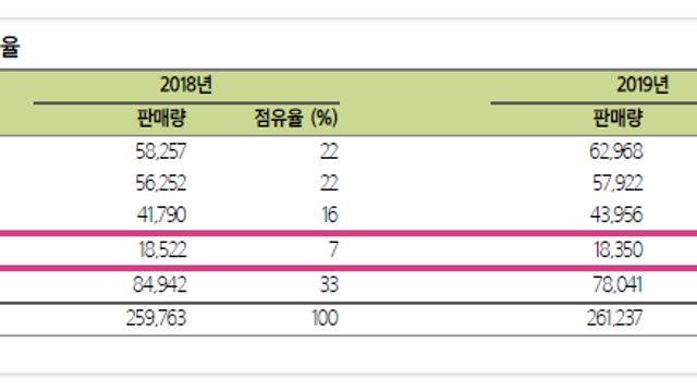 * 애플 자체개발 PC 프로세서 발표 - 인텔과 애플의 결별이 반도체 업황과 관련주에 미칠 파급은?