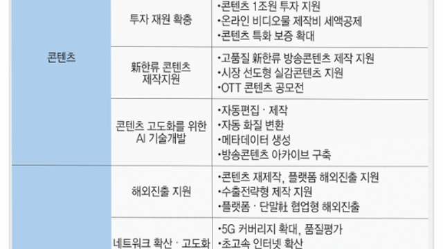 * 디지털 미디어 생태계 발전전략 발표, 관련주는?