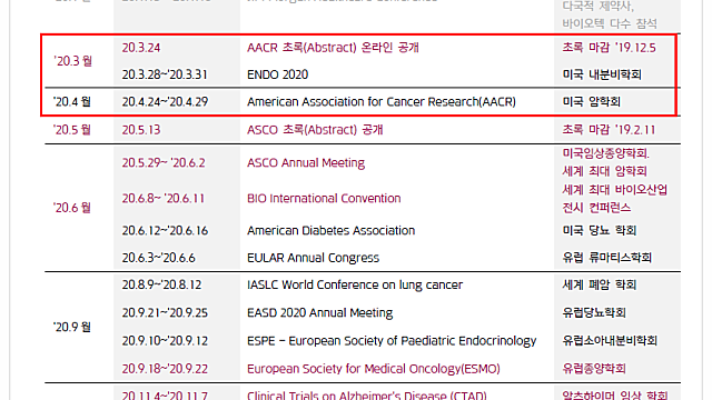 * AACR 관련주 투자전략 - 제약/바이오 섹터에 서서히 관심을..