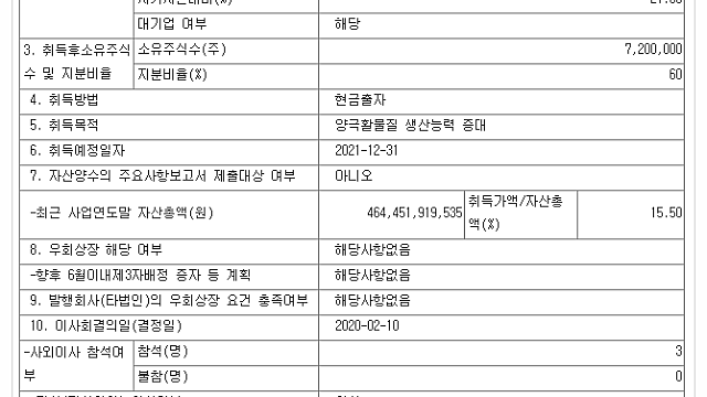 * 2차 전지 대장주 - 에코프로비엠 타법인 주식 출자증권 취득 공시 해석