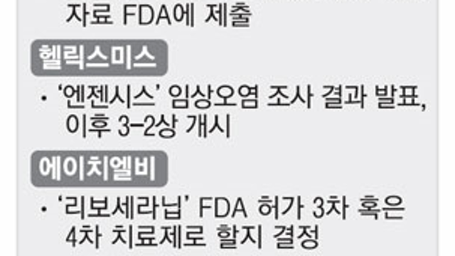 * 2월 바이오업계 이슈 - 셀트리온 램시마 유럽 출시 / 헬릭스미스 엔젠시스 임상오염 조사결과 발표 / 에이치엘비 리보세라닙 FDA 허가 3차 외