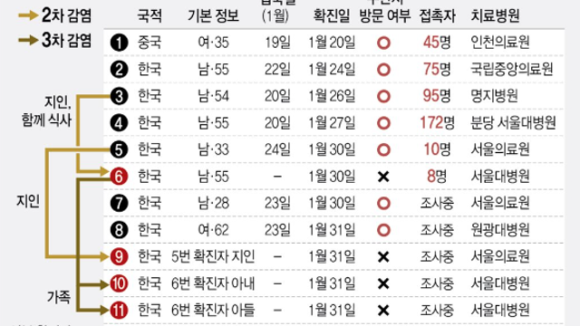 * 차주 투자전략 - 폐렴관련주 접근? / 신종 코로나, 국내 확진자 증가 / ADR로 시장 바닥잡기 / 인간지표가 슬슬 생겨날 때..