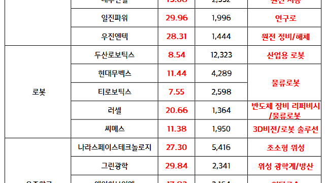 원전 관련주:: 이대통령, 전력문제 해결에 추가 신규 원전 건설 논의 지시
