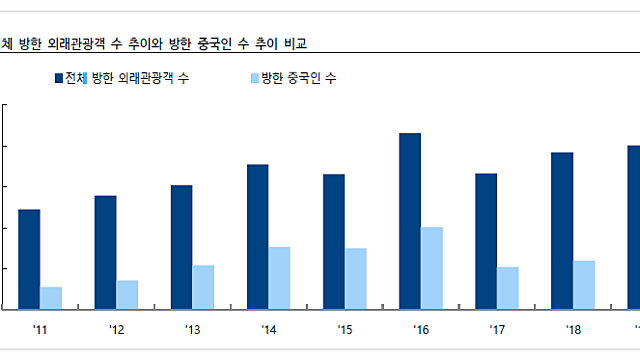 * 한한령 해제 그 이후는?  (화장품 / 여행 / 엔터테인먼트 / 게임관련주 매매 전략)