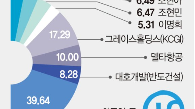 * 한진칼우(한진칼) - 경영권 분쟁 히스토리 /  주가상승의 메카니즘 / 매매전략과 주가향방