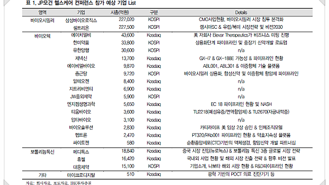 * JP모건 헬스케어 컨퍼런스 관련주 참가 기업 - 주요내용 요약
