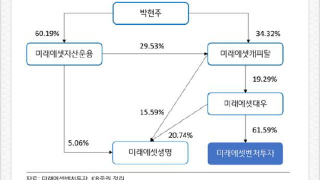 * 미래에셋벤처투자 - 창투사 관련주/  벤처투자촉진법 수혜 / 문대통령 신년사 벤처창업기업 성장지원