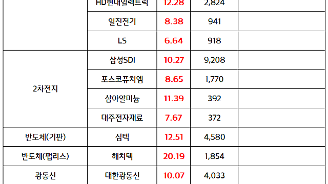 전력설비 관련주 :: 미국 중국산 전력 장비 규제 강화 소식 / 혜인,자이에스앤디, AI데이터센터 관련주,  AI웹툰- 키다리스튜디오 신고가