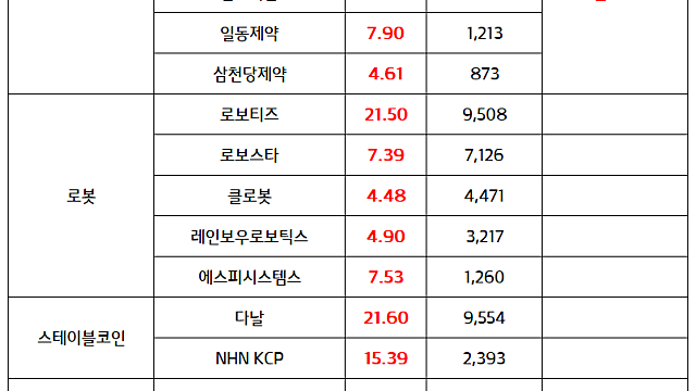 제약바이오, 비만치료제 관련주 ::  노보 노디스크, 경구용 위고비 효과 입증 소식 / 로봇 관련주 :: 로보티즈 자체 개발 로봇 손 오픈AI 등 고객사에 공개 [마감브리핑]