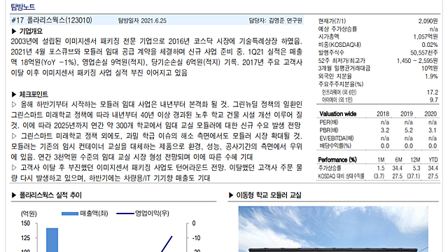 오늘의 주식이야기 - 폴라리스웍스 , 신세계I&C(무인편의점 확산 관련주),셀리드,유바이오로직스,제넥신,SK바사